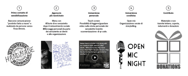 Schermata 2014-11-23 alle 20.03.12